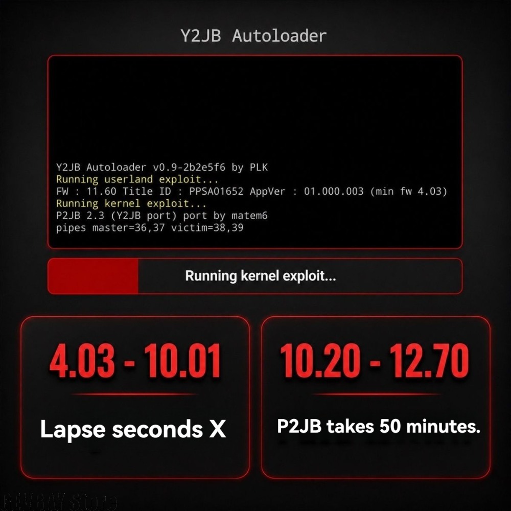 PS5 için yeni 4.03-12.70 Y2JB  - Gaming Accessories Kit incelemesi ve fiyatı
